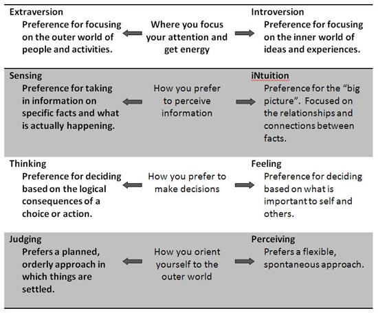 personality grid