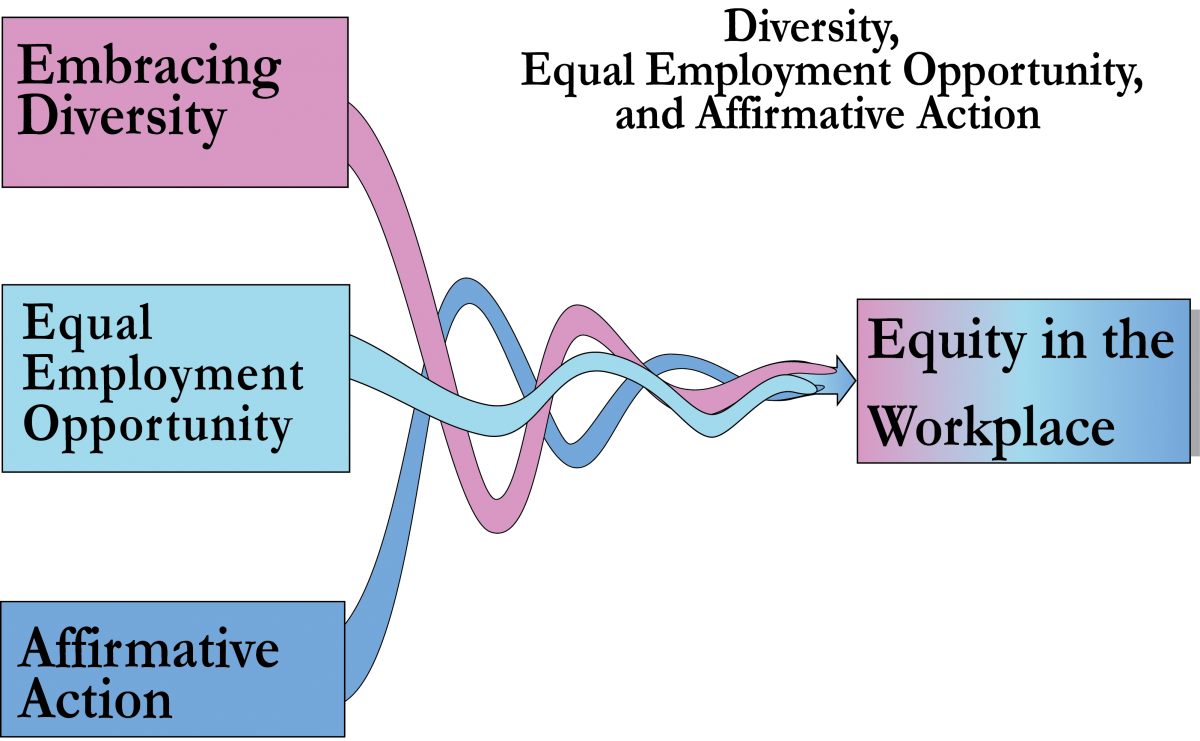 EEO guidelines: How can you become an equal opportunity employer?