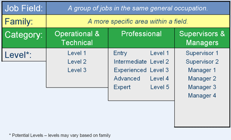 jobstructure