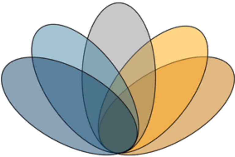 Five semi-translucent ovals that overlap to make a flower shape in shades of blue and yellow
