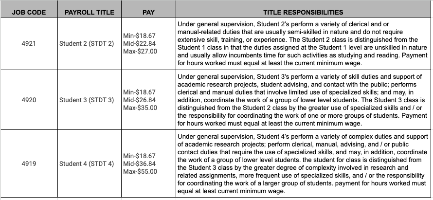 Student Hiring Table