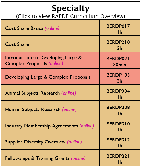 Alt-txt: Image of the Specialty Curriculum Overview. Click to open the RAPDP Curriculum Overview PDF