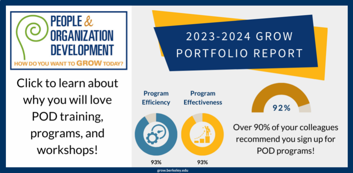 Click to learn about why you will love POD training, programs, and workshops with 93# program efficiency, effectiveness, and 92%