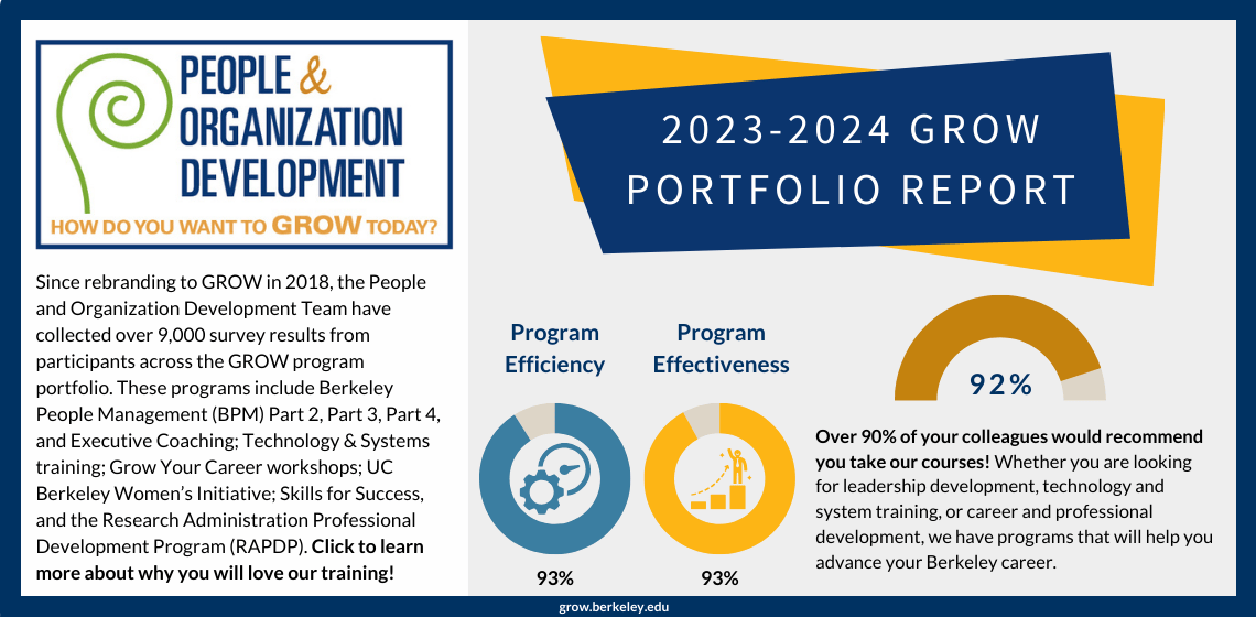 POD Logo on the top left + 2023-2024 Grow Portfolio report