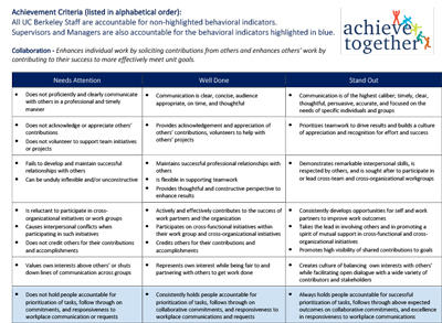 Achieve Together Criteria Full Set thumbnail