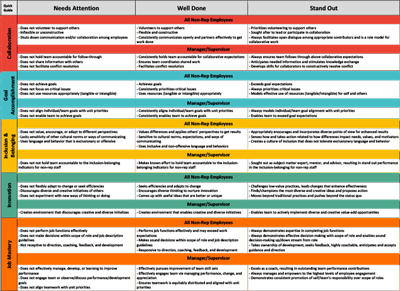 criteria achievement achieve together quick guide