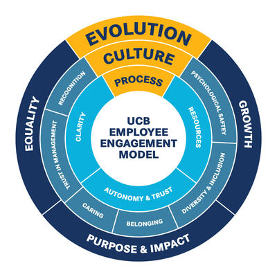 UCB employee engagement model